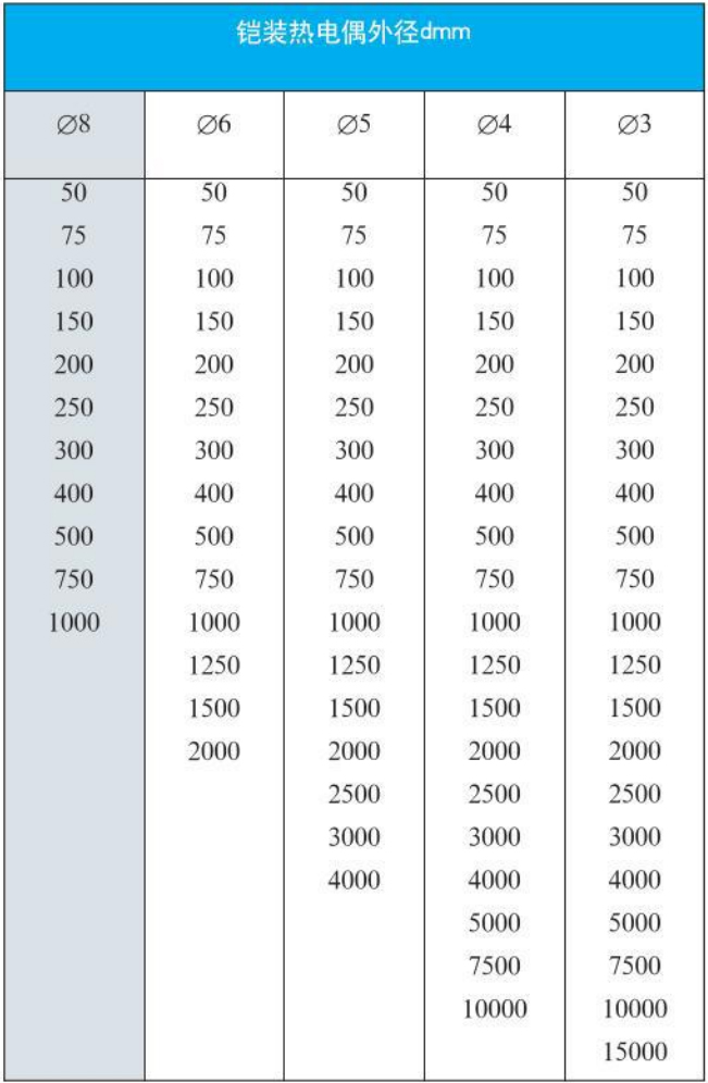 鎢錸熱電偶外形尺寸對照表