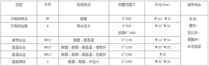 耐磨熱電偶型號對照表