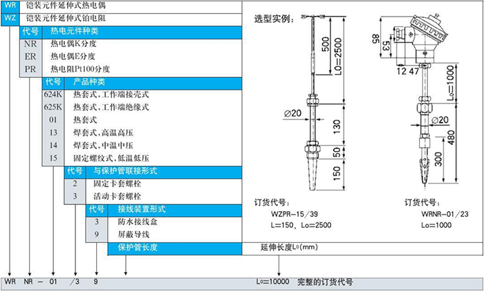 卡套式耐磨阻漏熱電偶鎧裝元件延伸式選型表