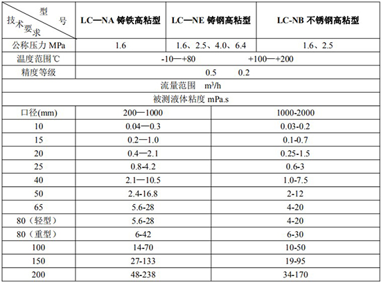 高粘度膠水流量計技術(shù)參數(shù)表